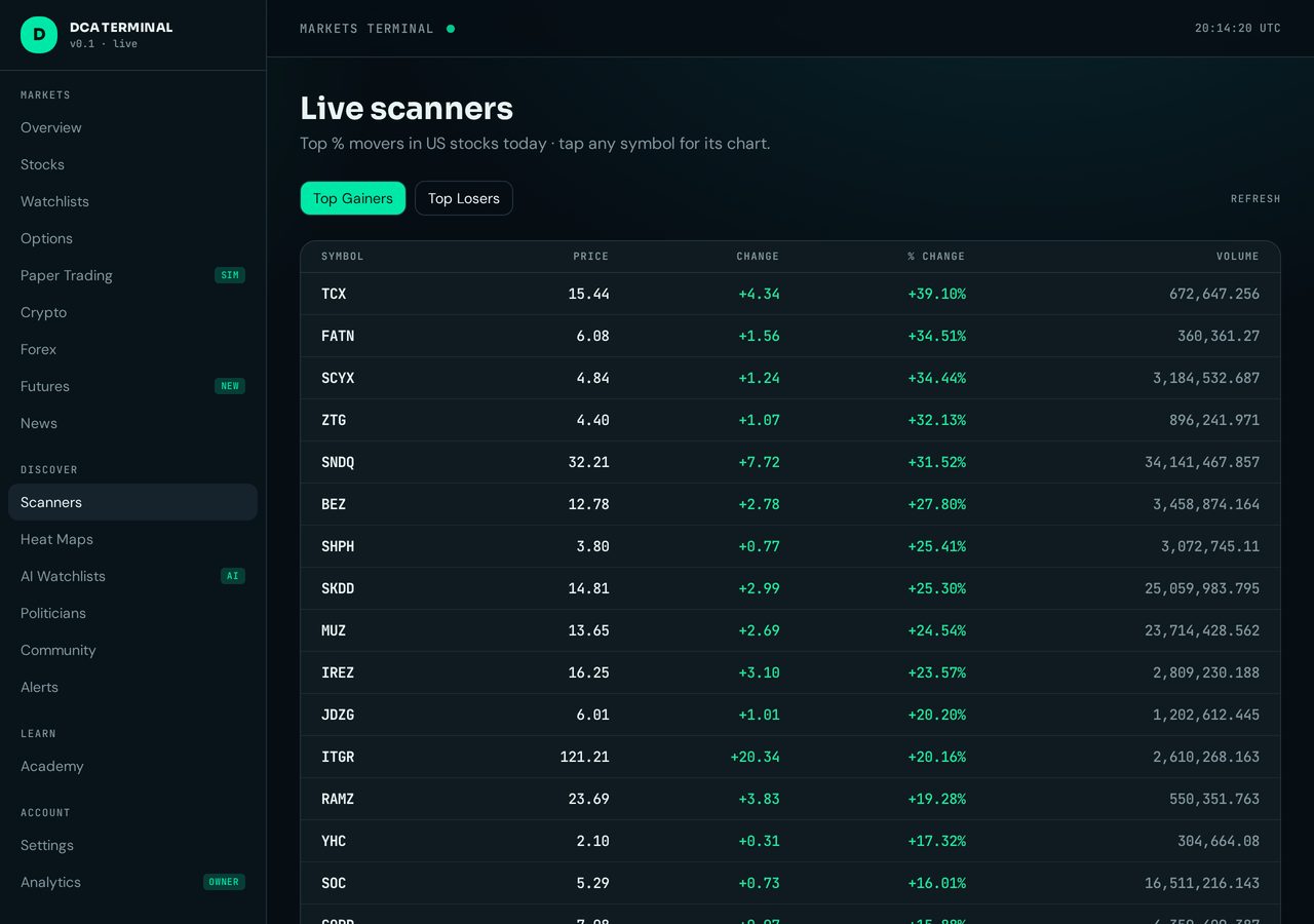 Digital Algo 3.0 screen inside the Digital Cash Academy platform