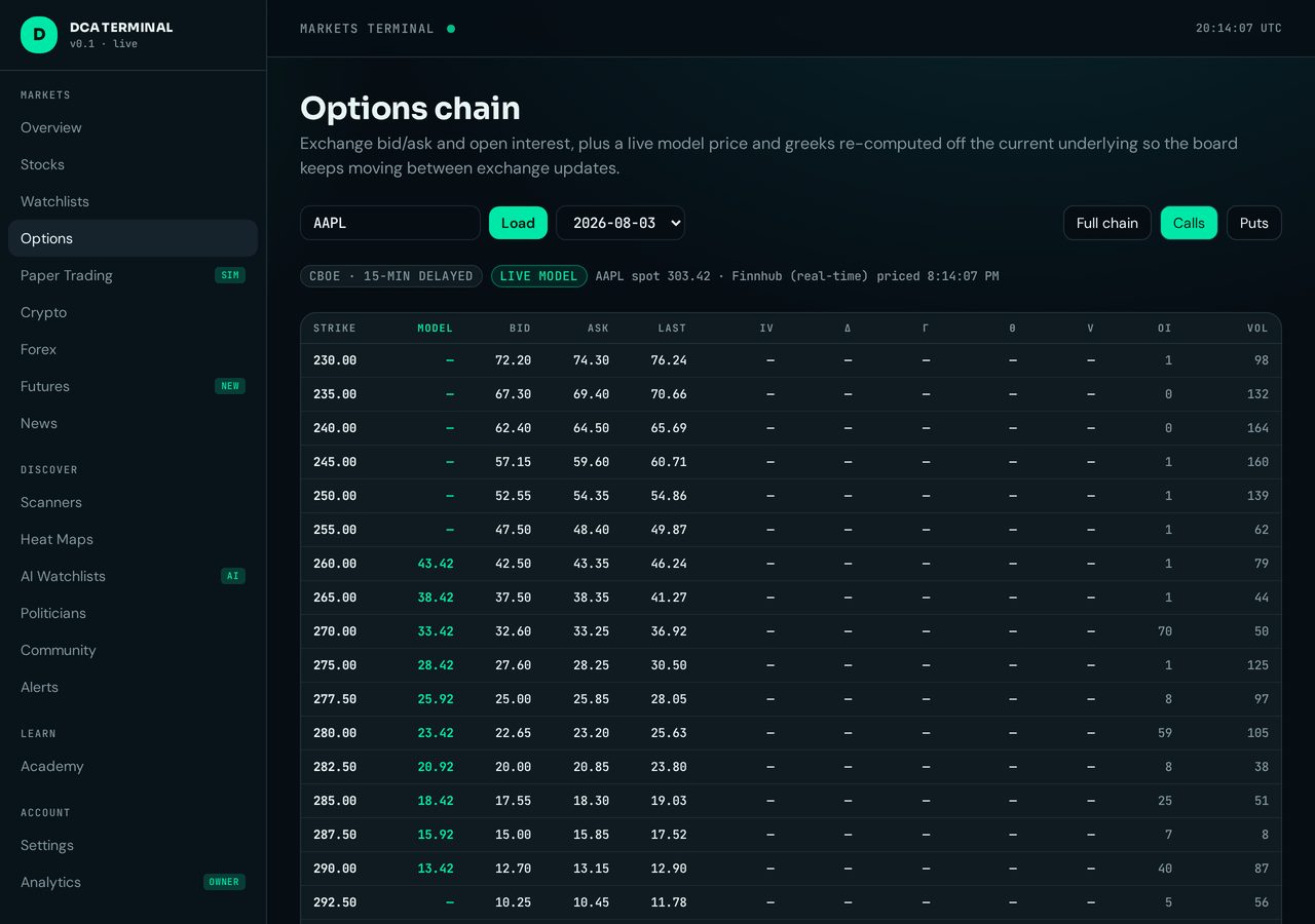 Options chains screen inside the Digital Cash Academy platform